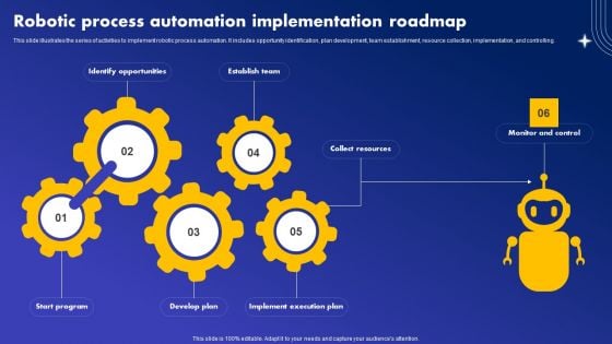 Robotic Process Automation Implementation Roadmap Ideas PDF