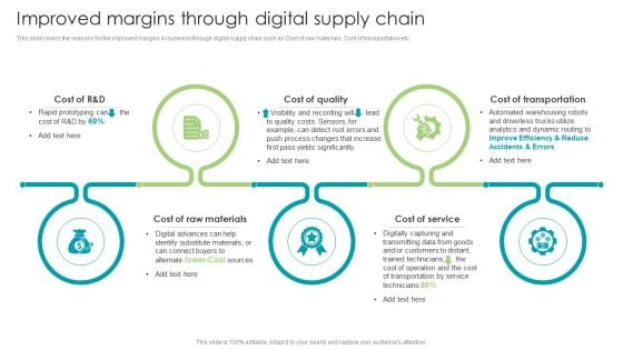 Robotic Process Automation Improved Margins Through Digital Supply Chain Graphics PDF Robotic Process Automation Improved Margins Through Digital Supply Chain Graphics PDF