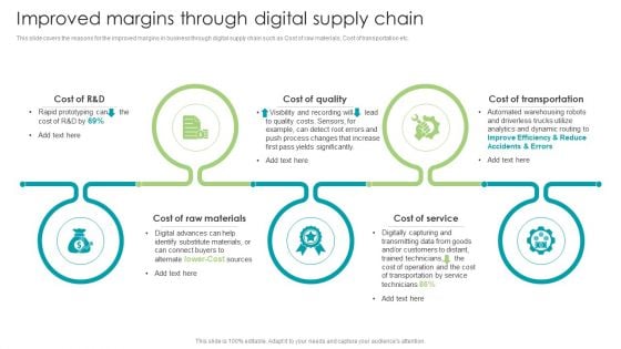 Robotic Process Automation Improved Margins Through Digital Supply Chain Graphics PDF