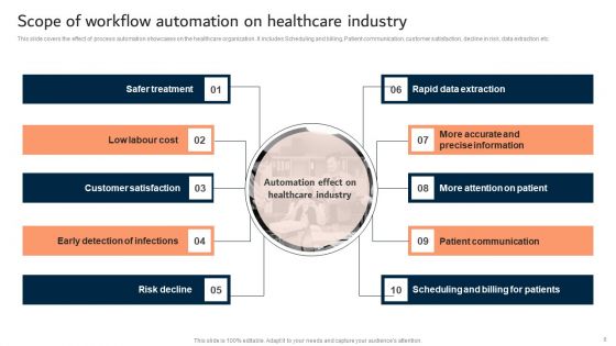 Robotic Process Automation Integration In Medical And Healthcare Administration Systems Ppt PowerPoint Presentation Complete Deck
