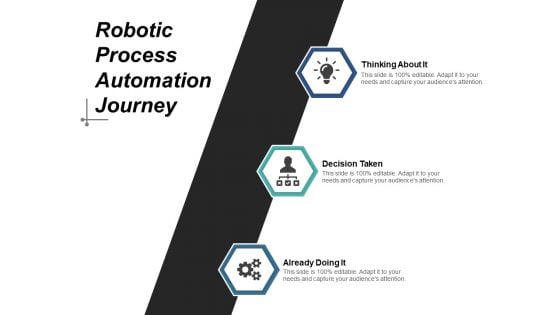 Robotic Process Automation Journey Ppt PowerPoint Presentation Slides