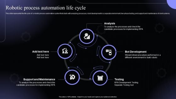 Robotic Process Automation Life Cycle Hyperautomation Software Solutions IT Icons PDF