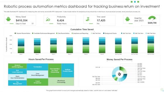 Robotic Process Automation Metrics Dashboard For Tracking Business Return On Investment Information PDF