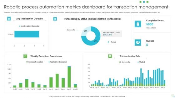 Robotic Process Automation Metrics Dashboard For Transaction Management Ideas PDF