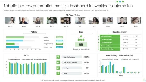 Robotic Process Automation Metrics Dashboard For Workload Automation Mockup PDF