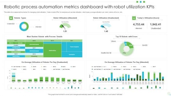 Robotic Process Automation Metrics Dashboard With Robot Utilization Kpis Background PDF