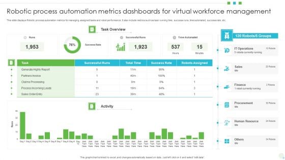 Robotic Process Automation Metrics Dashboards For Virtual Workforce Management Background PDF