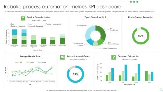 Robotic Process Automation Metrics KPI Dashboard Themes PDF