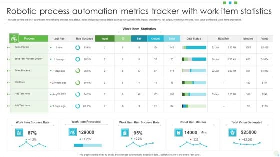 Robotic Process Automation Metrics Tracker With Work Item Statistics Information PDF