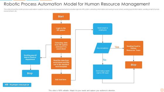 Robotic Process Automation Model For Human Resource Management Brochure PDF