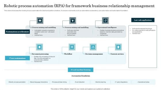 Robotic Process Automation RPA For Framework Business Relationship Management Guidelines PDF Robotic Process Automation RPA For Framework Business Relationship Management Guidelines PDF