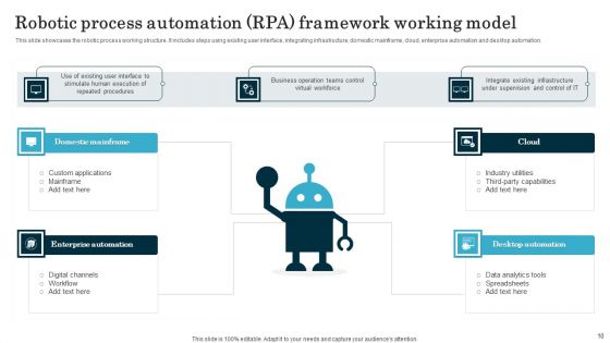 Robotic Process Automation RPA Framework Ppt PowerPoint Presentation Complete Deck With Slides