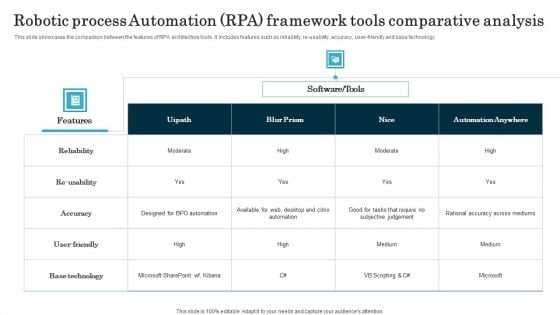 Robotic Process Automation RPA Framework Tools Comparative Analysis Information PDF