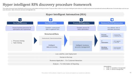 Robotic Process Automation RPA Procedure Discovery Ppt PowerPoint Presentation Complete Deck With Slides