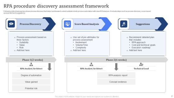 Robotic Process Automation RPA Procedure Discovery Ppt PowerPoint Presentation Complete Deck With Slides Slide02