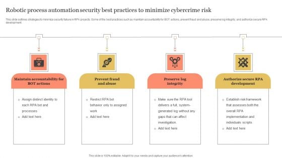 Robotic Process Automation Security Best Practices To Minimize Cybercrime Risk Themes PDF