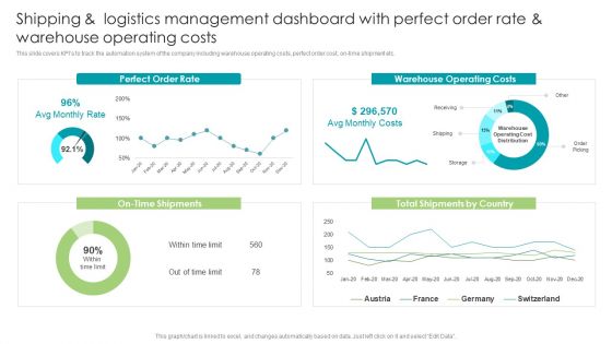 Robotic Process Automation Shipping And Logistics Management Dashboard With Perfect Brochure PDF