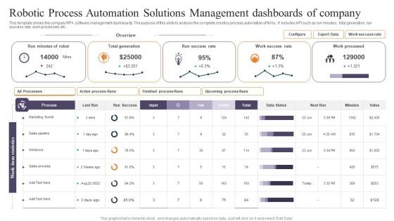 Robotic Process Automation Solutions Management Dashboards Of Company Elements PDF