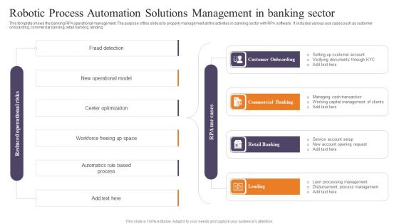 Robotic Process Automation Solutions Management In Banking Sector Pictures PDF