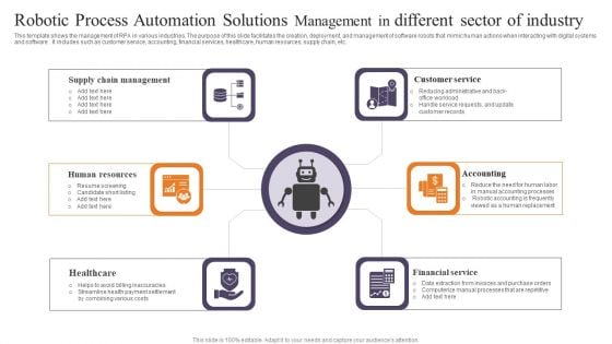 Robotic Process Automation Solutions Management In Different Sector Of Industry Themes PDF