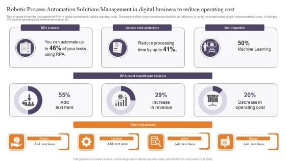 Robotic Process Automation Solutions Management In Digital Business To Reduce Operating Cost Formats PDF