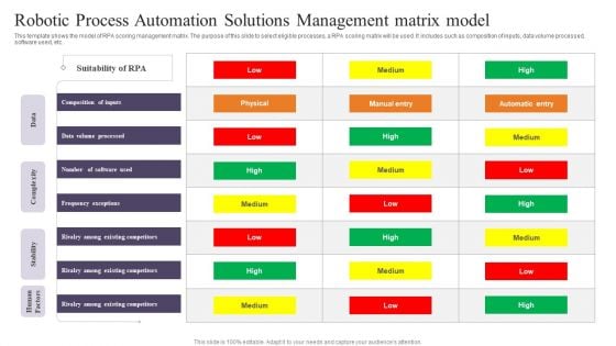 Robotic Process Automation Solutions Management Matrix Model Designs PDF