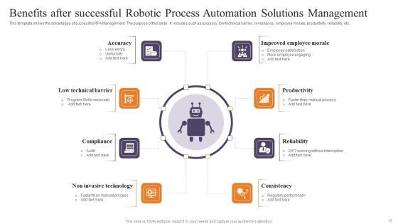 Robotic Process Automation Solutions Management Ppt PowerPoint Presentation Complete Deck With Slides Slide16