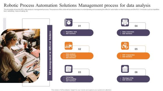 Robotic Process Automation Solutions Management Process For Data Analysis Clipart PDF