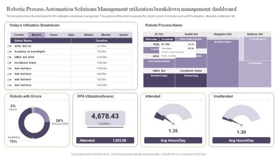 Robotic Process Automation Solutions Management Utilization Breakdown Management Dashboard Pictures PDF