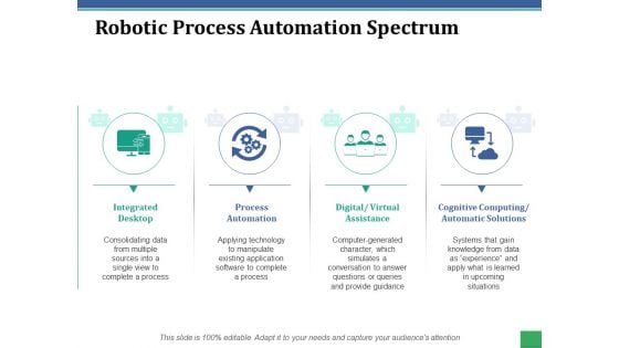 Robotic Process Automation Spectrum Ppt PowerPoint Presentation Gallery Designs