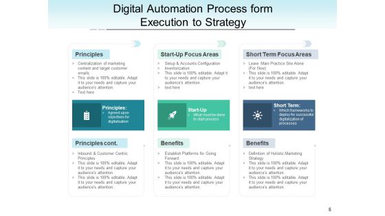 Robotic Process Automation Strategy Process Ppt PowerPoint Presentation Complete Deck