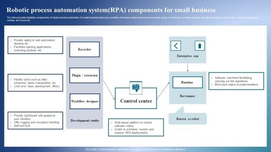 Robotic Process Automation Systemrpa Components For Small Business Slides PDF