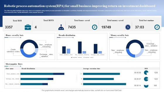 Robotic Process Automation Systemrpa For Small Business Improving Return On Investment Dashboard Ideas PDF