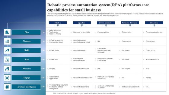 Robotic Process Automation Systemrpa Platforms Core Capabilities For Small Business Structure PDF