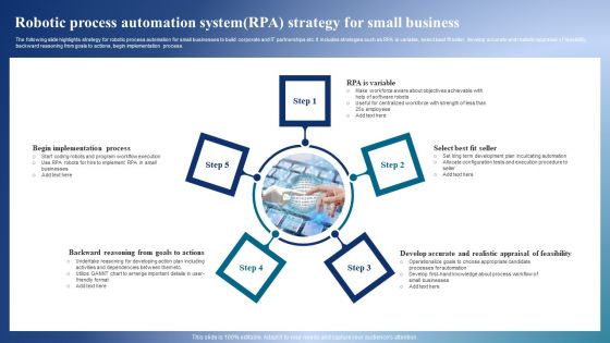 Robotic Process Automation Systemrpa Strategy For Small Business Infographics PDF