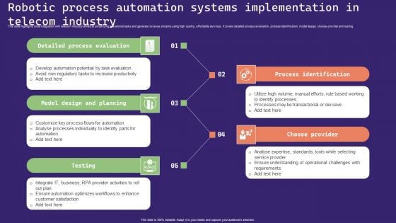 Robotic Process Automation Systems Implementation In Telecom Industry Structure PDF