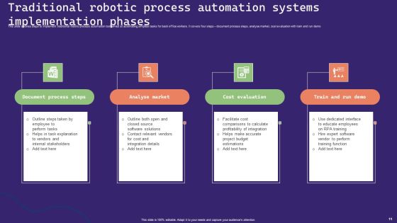 Robotic Process Automation Systems Ppt PowerPoint Presentation Complete Deck With Slides Slide11