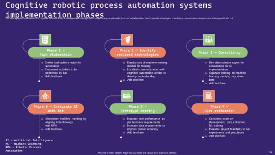 Robotic Process Automation Systems Ppt PowerPoint Presentation Complete Deck With Slides Slide12