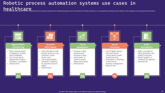 Robotic Process Automation Systems Ppt PowerPoint Presentation Complete Deck With Slides Slide13