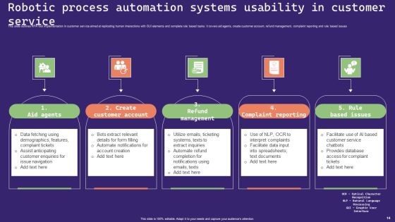 Robotic Process Automation Systems Ppt PowerPoint Presentation Complete Deck With Slides Slide14