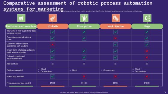 Robotic Process Automation Systems Ppt PowerPoint Presentation Complete Deck With Slides Slide05