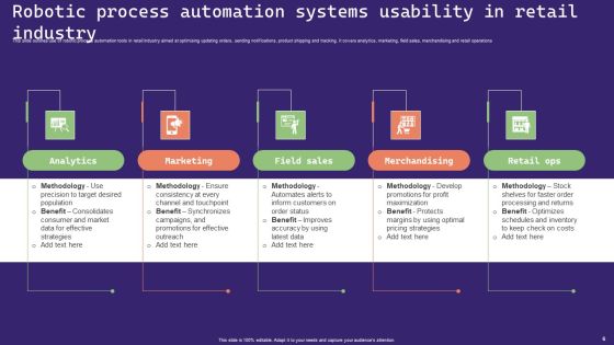 Robotic Process Automation Systems Ppt PowerPoint Presentation Complete Deck With Slides Slide06