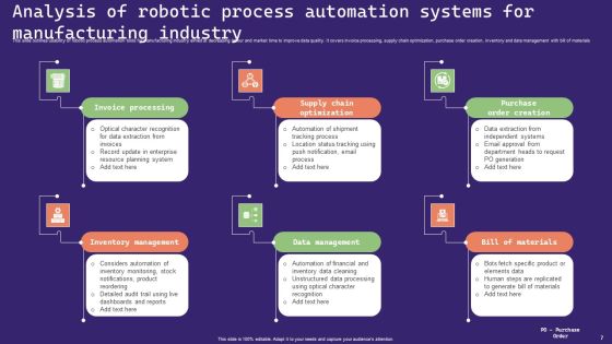 Robotic Process Automation Systems Ppt PowerPoint Presentation Complete Deck With Slides Slide07