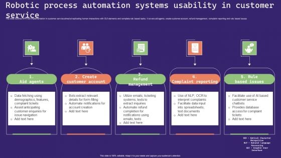 Robotic Process Automation Systems Usability In Customer Service Sample PDF Robotic Process Automation Systems Usability In Customer Service Sample PDF