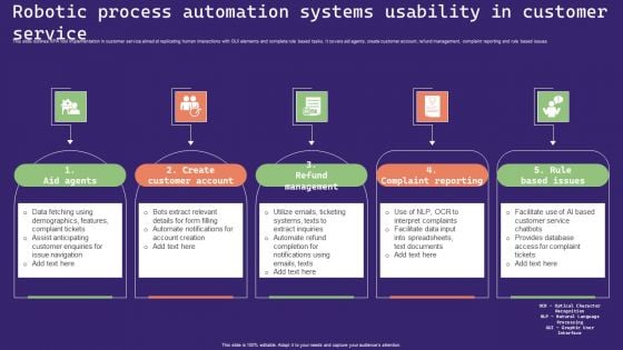 Robotic Process Automation Systems Usability In Customer Service Sample PDF