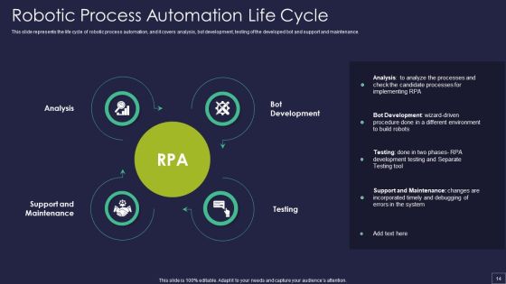Robotic Process Automation Technology Ppt PowerPoint Presentation Complete Deck With Slides Slide14