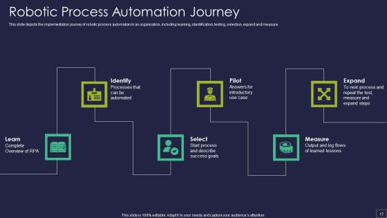 Robotic Process Automation Technology Ppt PowerPoint Presentation Complete Deck With Slides Slide17