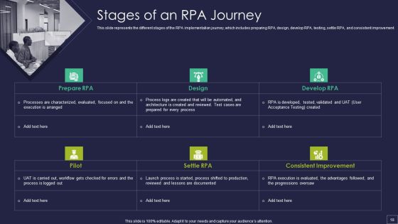 Robotic Process Automation Technology Ppt PowerPoint Presentation Complete Deck With Slides Slide18