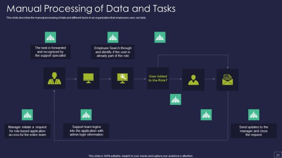 Robotic Process Automation Technology Ppt PowerPoint Presentation Complete Deck With Slides Slide21