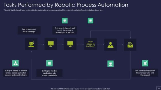 Robotic Process Automation Technology Ppt PowerPoint Presentation Complete Deck With Slides Slide22